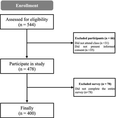 Attitudes toward mathematics and virtual teaching of students in the context of COVID-19: validation and reliability of instruments